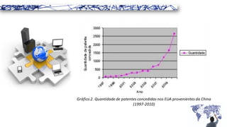 Gráfico 2. Quantidade de patentes concedidas nos EUA provenientes da China
(1997-2010)
 
