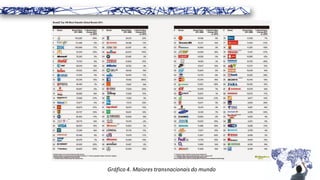 Gráfico 4. Maiores transnacionais do mundo
 