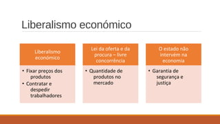 Liberalismo económico
Liberalismo
económico
• Fixar preços dos
produtos
• Contratar e
despedir
trabalhadores
Lei da oferta e da
procura – livre
concorrência
• Quantidade de
produtos no
mercado
O estado não
intervém na
economia
• Garantia de
segurança e
justiça
 