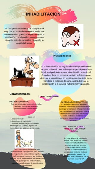 INHABILITACIÓN
Es una privación limitada de la capacidad
negocial en razón de un defecto intelectual
que no sea tan grave como para originar la
interdicción o prodigalidad, constituye una
situación entre la capacidad negocial y la
capacidad plena.
Procedimiento
En la inhabilitación se seguirá el mismo procedimiento
que para la interdicción, salvo que no podrá procederse
de oficio ni podrá decretarse inhabilitación provisional.
Cuando el Juez no encontrare mérito suficiente para
decretar la interdicción, en los casos en que ésta fuera
tramitada a instancia de parte, podrá decretar la
inhabilitación si a su juicio hubiere motivo para ello.
Caracteristicas
CLASES DE INHABILIDAD
INHABILIDAD JUDICIAL (ART. 409
CCV) Es la pronunciada por el juez,
mediante sentencia que declare inhábil al
sujeto por presentar un defecto intelectual
que no sea tan grave como para originar
la interdicción. El incapaz afectado por
estos hechos no podrá realizar
plenamente los derechos que le atribuye
la mayoridad.
PROCEDIMIENTOS PARA EL
JUICIO DE INHABILITACIÓN
JUDICIAL
Es igual al juicio de interdicción
judicial; pero al final del sumario
no se decreta la inhabilitación
provisional, porque la menor
gravedad del defecto permite
esperar la sentencia definitiva
para decidir sin tomar medidas
provisionales previas. La
sentencia debe consultarse con el
Superior. (Art. 740 CP
INHABILITACIÓN LEGAL
Es la que afecta a personas determinadas
por la ley sin que sea necesario
pronunciamiento judicial alguno.
1. Los sordomudos
2. Los ciegos de nacimiento
3. Los que hubieren cegado durante la
infancia (de 0 a 12 años), a partir del
momento en que alcancen la mayoridad.
estos son :
Esto a menos que el tribunal lo haya
declarado hábil, a esa persona, para manejar
sus negocios. La presunción del legislador a
los fines de esta norma, es que de tales
defectos físicos suelen afectar al sujeto en una
medida que exige una limitación de su
capacidad para la gestión de sus intereses
patrimoniales
 