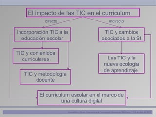 Evaluación del impacto de las TIC en el currículo