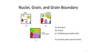Interdiffusion, reactions, and transformations in thin film | PDF