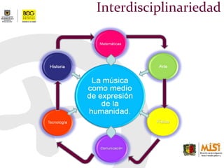 Interdisciplinariedad 
