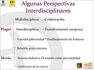 Algunas Perspectivas Interdisciplinares Multidisciplinar  Colaboración Piaget  Interdisciplinar  Transformación recíproca Transdisciplinariedad  Desdibujamiento de fronteras Relación  entre sistemas Morin  Sistema holístico: El mundo como una totalidad  Unificación de la ciencia 