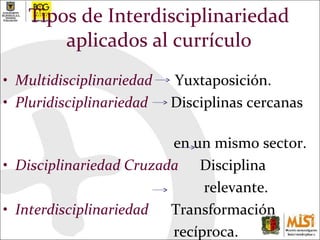 Tipos de Interdisciplinariedad aplicados al currículo Multidisciplinariedad   Yuxtaposición.  Pluridisciplinariedad   Disciplinas cercanas  en un mismo sector. Disciplinariedad Cruzada  Disciplina  relevante. Interdisciplinariedad   Transformación  recíproca. 