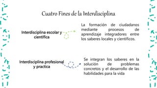 Cuatro Fines de la Interdisciplina
Interdisciplina escolar y
científica
La formación de ciudadanos
mediante procesos de
aprendizaje integradores entre
los saberes locales y científicos.
Interdisciplina profesional
y practica
Se integran los saberes en la
solución de problemas
concretos y el desarrollo de las
habilidades para la vida