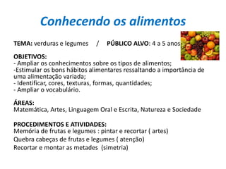 Conhecendo os alimentos
TEMA: verduras e legumes / PÚBLICO ALVO: 4 a 5 anos
OBJETIVOS:
- Ampliar os conhecimentos sobre os tipos de alimentos;
-Estimular os bons hábitos alimentares ressaltando a importância de
uma alimentação variada;
- Identificar, cores, texturas, formas, quantidades;
- Ampliar o vocabulário.
ÁREAS:
Matemática, Artes, Linguagem Oral e Escrita, Natureza e Sociedade
PROCEDIMENTOS E ATIVIDADES:
Memória de frutas e legumes : pintar e recortar ( artes)
Quebra cabeças de frutas e legumes ( atenção)
Recortar e montar as metades (simetria)
 
