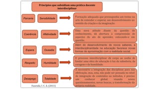 F
Parceria Sensibilidade
Coerência
Espera
Respeito
Afetividade
Ousadia
Humildade
Desapego Totalidade
Além do desenvolvimento de novos saberes, a
interdisciplinaridade na educação favorece novas
formas de aproximação com a realidade social.
 