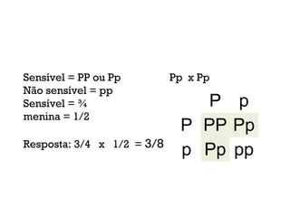 Sensível = PP ou Pp Pp x Pp
Não sensível = pp
Sensível = ¾
menina = 1/2
Resposta: 3/4 x 1/2 = 3/8
P p
P PP Pp
p Pp pp
 