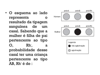 • O esquema ao lado
representa o
resultado da tipagem
sanguínea de um
casal. Sabendo que a
mulher é filha de pai
pertencente ao tipo
O, Rh-
, a
probabilidade desse
casal ter uma criança
pertencente ao tipo
AB, Rh+
é de :
 