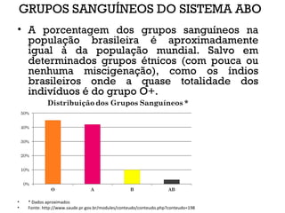 GRUPOS SANGUÍNEOS DO SISTEMA ABO
• A porcentagem dos grupos sanguíneos na
população brasileira é aproximadamente
igual à da população mundial. Salvo em
determinados grupos étnicos (com pouca ou
nenhuma miscigenação), como os índios
brasileiros onde a quase totalidade dos
indivíduos é do grupo O+.
• * Dados aproximados
• Fonte: http://www.saude.pr.gov.br/modules/conteudo/conteudo.php?conteudo=198
 