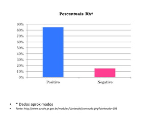 • * Dados aproximados
• Fonte: http://www.saude.pr.gov.br/modules/conteudo/conteudo.php?conteudo=198
 