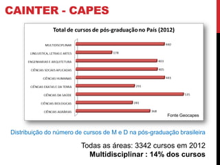 CAINTER - CAPES
Todas as áreas: 3342 cursos em 2012
Multidisciplinar : 14% dos cursos
Distribuição do número de cursos de M e D na pós-graduação brasileira
Fonte Geocapes
 