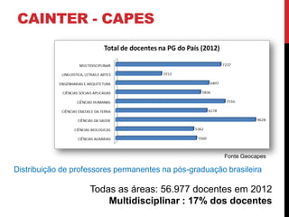 CAINTER - CAPES
Todas as áreas: 56.977 docentes em 2012
Multidisciplinar : 17% dos docentes
Distribuição de professores permanentes na pós-graduação brasileira
Fonte Geocapes
 