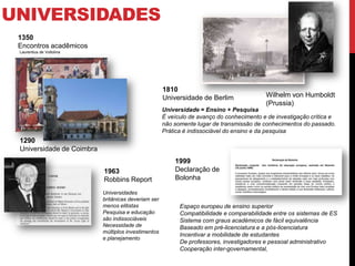 1999
Declaração de
Bolonha
UNIVERSIDADES
http://en.wikipedia.org/wiki/File:Laurentius_de_Voltolina_001.jpg
1350
Encontros acadêmicos
Laurentius de Voltolina
1290
Universidade de Coimbra
http://upload.wikimedia.org/wikipedia/commons/7/7f/Oxford_-_Balliol_College_-
_geograph.org.uk_-_1329613.jpg
http://upload.wikimedia.org/wikipedia/commons/thumb/6/61/Coimbra_University_Tower_2.jpg/80
0px-Coimbra_University_Tower_2.jpg
http://upload.wikimedia.org/wikipedia/commons/thumb/b/bf/Uni_KA_Portal.jpg/443px-
Uni_KA_Portal.jpg
1810
Universidade de Berlim
http://upload.wikimedia.org/wikipedia/commons/a/af/WilhelmvonHumboldt.jpg
Wilhelm von Humboldt
(Prussia)
Universidade = Ensino + Pesquisa
É veículo de avanço do conhecimento e de investigação crítica e
não somente lugar de transmissão de conhecimentos do passado.
Prática é indissociável do ensino e da pesquisa
http://filestore.nationalarchives.gov.uk/pdfs/small/cab-129-114-c-173.pdf
1963
Robbins Report
Universidades
britânicas deveriam ser
menos elitistas
Pesquisa e educação
são indissociáveis
Necessidade de
múltiplos investimentos
e planejamento
Espaço europeu de ensino superior
Compatibilidade e comparabilidade entre os sistemas de ES
Sistema com graus académicos de fácil equivalência
Baseado em pré-licenciatura e a pós-licenciatura
Incentivar a mobilidade de estudantes
De professores, investigadores e pessoal administrativo
Cooperação inter-governamental,
 