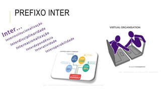 PREFIXO INTER
https://www.kbmanage.com/concept/virtual-organisations
https://vigyanix.com/blog/healthcare-interoperability...