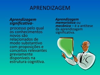 APRENDIZAGEM 
Aprendizagem 
significativa-processo 
pelo qual 
os conhecimentos 
novos são 
relacionados de 
modo substantivo 
com proposições e 
conceitos relevantes 
previamente 
disponíveis na 
estrutura cognitiva. 
Aprendizagem 
memorística ou 
mecânica – é a antítese 
da aprendizagem 
significativa. 
 