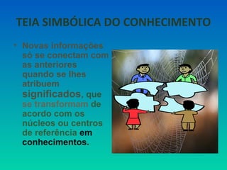TEIA SIMBÓLICA DO CONHECIMENTO 
• Novas informações 
só se conectam com 
as anteriores 
quando se lhes 
atribuem 
significados, que 
se transformam de 
acordo com os 
núcleos ou centros 
de referência em 
conhecimentos. 
 