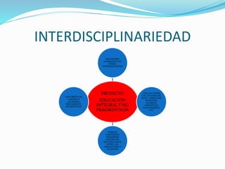 INTERDISCIPLINARIEDAD
PROYECTO
EDUCACIÓN
INTEGRAL Y NO
FRAGMENTADA
PROFESORES
TRABAJANDO EN
FORMA
INTERDISCIPLINAR
VINCULA TODOS
LOS ACTORES DEL
LICEO: DIRECCIÓN,
DOCENTES,
ALUMNOS,
ADSCRIPTOS,
FUNCIONARIOS,
ETC
PERMITE
COMPARTIR Y
TRANSFERIR
DIFERENTES
METODOLOGÍAS
ENTRE LAS
ASIGNATURAS Y
DOCENTES
CON OBJETIVOS
COMUNES Y
ACUERDOS
PREVIAMENTE
ESTABLECIDOS