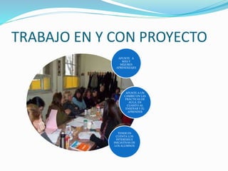 TRABAJO EN Y CON PROYECTO
APUNTE A
MÁS Y
MEJORES
APRENDIZAJES
APUNTE A UN
CAMBIO EN LAS
PRÁCTICAS DE
AULA, EN
CUANTO AL
ENSEÑAR Y EL
APRENDER
TENER EN
CUENTA LOS
INTERESES E
INICIATIVAS DE
LOS ALUMNOS
