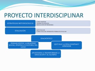 PROYECTO INTERDISCIPLINAR
• CÓMO ENSEÑAR
• TRABAJO EN EQUIPOS
• RESOLUCIÓN DE PROBLEMAS
ESTRATEGIAS METODOLÓGICAS
• QUÉ EVALUAR
• CÓMO EVALUAR: DIFERENTES FORMAS DE EVALUAR
EVALUACIÓN
DIAGNÓSTICO
PENSAR JUNTOS LA REALIDAD
SOCIAL, POLÍTICA Y CULTURAL DEL
LICEO
QUÉ VALE LA PENA ENSEÑAR Y
APRENDER
APUNTANDO A TRANSFORMAR LA
EDUCACIÓN Y AL ALUMNO