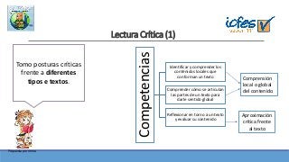 Lectura Crítica (1)
Tomo posturas críticas
frente a diferentes
tipos e textos.
Competencias
Identificar y comprender los
contenidos locales que
conforman un texto
Comprender cómo se articulan
las partes de un texto para
darle sentido global
Reflexionar en torno a un texto
y evaluar su contenido
Comprensión
local o global
del contenido
Aproximación
crítica frente
al texto
Propuesta por mmra
 