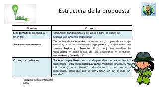 Estructura de la propuesta
Nombre Concepto
Ejes Temáticos (Economía,
finanzas)
“Elementos fundamentales de la EEF sobre los cuales se
desarrolla el proceso pedagógico” .
Ámbitos conceptuales
“Conjuntos de saberes vinculados entre sí, propios de cada eje
temático, que se encuentran agrupados y organizados de
manera lógica y coherente. Estos conjuntos resaltan la
historicidad y complejidad de los conceptos y contextos
económicos y financieros.”
Conceptos derivados “Saberes específicos que se desprenden de cada ámbito
conceptual. Requieren contextualizarse mediante una pregunta
articuladora, una situación desafiante o un problema
interesante, para que no se conviertan en un listado sin
sentido.”
Tomado de la cartilla del
MEN.
 