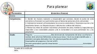 Para planear
Eje temático (Economía o Finanzas)
Ámbito
Competencias: 1. Decidir de manera razonada y responsable qué acciones, desde el punto de vista
económico y financiero son pertinentes para el bienestar personal y de la comunidad.
2. Administrar racional y eficientemente los recursos económicos y financieros que las y los
estudiantes tienen a su disposición para a afrontar los cambios del entorno.
3. Planear las metas de carácter económico y financiero de corto, mediano y largo plazo que
respondan a las necesidades propias y de la comunidad a la que pertenecen las y los
estudiantes
Grado: Pregunta. ´___________________Área (transversal). Componente del área ( va el factor o
nombre de la columna) Referentes comunes por áreas ( Va el enunciado identificador o
estándar) conceptos derivados ( Son los saberes específicos de la EEF)
Desempeños del programa: ( Son de la EEF)
Acciones generadoras para las áreas básicas. ___________________________Actividades
propuestas______________________________________________________
Tomado de la cartilla del
MEN.
 