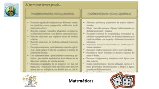 Sociales. Competencias en SABER 11-2015
Tomado de la cartilla ICFES y compilado por mmra
Competencias
en sociales
Pensamiento
social
Pensamiento
sistémico y
reflexivo
Interpretación
y análisis de
perspectivas
Cartilla Saber 2015. Link
http://es.slideshare.net/sbmalambo/guia-saber-11-2015
 