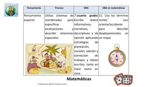 Pensamiento social Interpretación y análisis de
perspectivas
Pensamiento sistémico y reflexivo
“La definición de esta competencia
supone, por una parte, que los eventos
sociales, tanto históricos como
contemporáneos, adquieren significado
para los estudiantes cuando pueden
relacionarlos con otros eventos e
inscribirlos dentro de procesos sociales
más amplios y, por otra parte, supone
que la apropiación de conceptos básicos
es el fundamento para el desarrollo de
un pensamiento en ciencias sociales
cuyo ámbito de aplicación trascienda
dichas ciencias hasta llegar a los
ejercicios cotidianos de la ciudadanía”
“Se refiere a la capacidad de
reconocer perspectivas y
analizarlas, en particular por
medio del examen de los
argumentos que presente el
representante (individuo o
colectivo) de determinada
perspectiva o posición (en
situaciones cotidianas,
interpersonales o en situaciones
históricas).
“Esta competencia se entiende como la
habilidad de reconstruir y comprender la
realidad social desde una perspectiva
sistémica, usando conceptos propios de las
ciencias sociales.
También incluye el análisis de usos de
planteamientos conceptuales de las ciencias
sociales y la reflexión sobre los procesos de
construcción de conocimiento en ciencias
sociales, estableciendo relaciones entre el
conocimiento y los procesos sociales. Todo lo
anterior involucra la capacidad de moverse
entre lo general y lo particular, detectar factores
presentes pero no evidentes en una
problemática social, identificar relaciones de
causalidad, y articular dimensiones sociales,
políticas, económicas, etc. En la prueba, esta
competencia debe poder aplicarse tanto a
situaciones históricas como a situaciones
actuales”
Sociales. Competencias en SABER 11-2014
Tomado de la cartilla ICFES 2014 y compilado por mmra http://es.slideshare.net/sbmalambo/para-docentes-saber-11-2014-alineacin-o-cambios
 