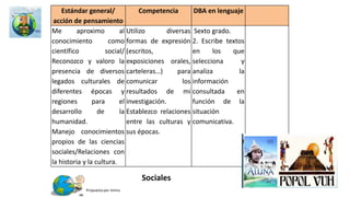 Ciencias
naturales 7°
Entorno vivo
Uso de
conceptos
Explicación de
fenómenos
Entorno físico
Uso de
conceptos
Explicación de
fenómenos
Ciencia,
tecnología y
sociedad
Uso de
conceptos
Explicación de
fenómenos
Esquema de la matriz de ciencias naturales
MEN ICFES 7° Y 9°
ENTORNO VIVO Y
FÍSICO
INDAGACIÓN
CIENCIAS NATURALES
DE 9° los mismos de
séptimo más este:
 