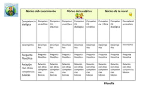 Objetivo de las ciencias naturales en los
lineamientos
Objetivos de la ciencias en los estándares
“Ofrecerles a los estudiantes la
posibilidad de conocer los procesos
físicos, químicos y biológicos y su
relación con los procesos
culturales…”
“…que los estudiantes desarrollen un
pensamiento científico que les
permita contar con una teoría
integral del mundo natural dentro del
contexto de un proceso de desarrollo
humano integral, equitativo y
sostenible”
“Comprender que la ciencia tiene una
dimensión universal, que es cambiante, y
que permite explicar y predecir.
• Comprender que la ciencia es, ante
todo, una construcción humana dinámica
de tipo teórico y práctico y entender que,
en la medida en que la sociedad y la
ciencia se desarrollan, se establecen
nuevas y diferentes relaciones entre la
ciencia, la tecnología y la sociedad”
Naturales : Matrices y objetivos
Tomado de las cartillas del ICFES 2014 , compilado por mmra
Matriz del ICFFES PARA 11°
Matriz del ICFFES PARA 9°
Matriz del ICFFES PARA 7°
https://es.slideshare.net/sbmalambo/matriz-
ciencias-naturales11
https://es.slideshare.net/sbmalambo/matriz-
ciencias-naturales9
https://es.slideshare.net/sbmalambo/matriz-
ciencias-naturales7
 