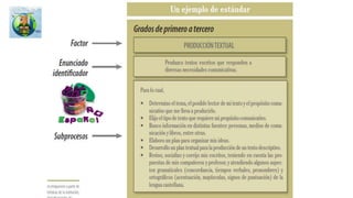 En ciencias
“De otro lado, no es posible pensar en aprendizajes auténticos en ciencias que
no signifiquen relaciones profundas y armónicas con otras áreas cómo las
matemáticas y el lenguaje. Así, por ejemplo, el desarrollo científico implica el
uso de las matemáticas como sistema simbólico que permite cuantificar y
construir modelos sencillos de los fenómenos y eventos que se observan,
además de utilizar ciertas habilidades numéricas que hacen parte del método
científico como son la recolección y organización de datos cuantificables, el
análisis de dichos datos con base en la estadística y la probabilidad, etc. (ver
Estándares Básicos de Competencias Matemáticas)…” MEN Estándares
Básicos de competencia. Serie Guías N° 03. Página 110
Las matemáticas son interdisciplinarias (1)
 