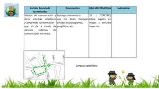 En Matemáticas: Pensamiento lógico en todas las áreas
“En el aprendizaje del castellano y de las lenguas extranjeras, en la lectura de textos
literarios extensos y profundos, en la filosofía, en las ciencias naturales y sociales, en fin,
en cualquiera de las áreas curriculares o de los ejes transversales del trabajo escolar se
puede y se debe desarrollar el pensamiento lógico. Tal vez en los deportes, cuando hay
dificultades en la interpretación y la aplicación de los reglamentos de cada uno de ellos,
es en donde muchos de los niños y las niñas empiezan a desarrollar competencias
argumentativas y deductivas más complejas con el fi n de defender a su equipo o a su
jugador favorito contra las acusaciones de fuera de lugar, falta, mano voluntaria u otra
violación del reglamento. Es pues necesario dejar claro que el pensamiento lógico no es
parte del pensamiento matemático, sino que el pensamiento lógico apoya y perfecciona
el pensamiento matemático, y con éste –en cualquiera de sus tipos– se puede y se debe
desarrollar también el pensamiento lógico.” MEN. Estándares básicos de competencias.
Matemáticas. Página 52
Las matemáticas son interdisciplinarias (3)
 
