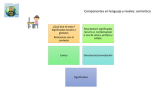 MATEMÁTICAS: MATRIZ DE REFERENCIA
MATRIZ DE REFERENCIA DE SÉPTIMO
GRADO
Compilado de la cartilla del ICFES 11 2015 .por mmra
https://es.slideshare.net/sbmalambo/matriz-
matemticas7
MATRIZ DE NOVENO, TERCERO Y
QUINTO
https://es.slideshare.net/sbmalam
bo/matriz-de-matemticas
MATRIZ DE REFERENCIA DE
UNDÉCIMO GRADO
https://es.slideshare.net/sbmalambo/matriz-
matematicas11
 