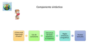 Matemáticas a 9°
Competencias del área Competencias en SABER
(Reagrupan las
competencias del área)
Pensamientos en los
estándares
Componentes en SABER
(Reagrupan los
pensamientos de los
estándares)
De comunicación
De modelación
De razonamiento
De planteamiento y resolución de
problemas
De elaboración, comparación y
ejercitación de procedimientos
1. Razonamiento y
argumentación
2. Comunicación,
representación y
modelación
3. Planteamiento y
resolución de
problemas
A. Pensamiento
Numérico y Sistemas
Numéricos
B. Pensamiento
Espacial y Sistemas
Geométricos
C. Pensamiento
Métrico y Sistemas
de Medida
D. Pensamiento
Aleatorio y Sistemas
de Datos
E. Pensamiento
Variacional y
Sistemas Algebraicos
El numérico variacional:.
El geométrico-métrico:
El aleatorio:
Compilado de la cartilla del ICFES 3°, 5° y 9° 2015 .mmra.
Matriz de referencia del ICFES https://es.slideshare.net/sbmalambo/matriz-de-
matemticas
 