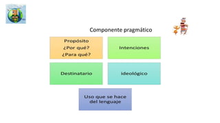 Matemáticas: Competencias específicas en SABER 3°, 5° y 9°
En el link las matrices del ICFES
Competencias Componentes Definición de la competencia
1. Comunicación,
representación y
modelación
A. Numérico-
variacional
B. Geométrico-
métrico (espacial
métrico)
C. Aleatorio
“La capacidad del estudiante para expresar ideas, interpretar, usar diferentes tipos de
representación, describir relaciones matemáticas, describir situaciones o problemas
usando el lenguaje escrito, concreto, pictórico, gráfico y algebraico, manipular
expresiones que contengan símbolos y fórmulas, utilizar variables y describir cadenas
de argumentos orales y escritas, traducir, interpretar y distinguir entre diferentes tipos
de representaciones, interpretar lenguaje formal y simbólico así como traducir de
lenguaje natural al simbólico formal y viceversa.”
2. El razonamiento
y la argumentación
A. Numérico-variacional
B. Geométrico-métrico
(espacial métrico)
C. Aleatorio
“Esta competencia está relacionada con la capacidad para” dar cuenta del cómo y del
porqué de los caminos que se siguen para llegar a conclusiones, justificar estrategias y
procedimientos puestos en acción en el tratamiento de situaciones problema, formular
hipótesis, hacer conjeturas, explorar ejemplos y contraejemplos, probar y estructurar
argumentos, generalizar propiedades y relaciones, identificar patrones y expresarlos
matemáticamente y plantear preguntas, reconocer distintos tipos de razonamiento y
distinguir y evaluar cadenas de argumentos.”
3. Planteamiento y
resolución de
problemas
A. Numérico-variacional
B. Geométrico-métrico
(espacial métrico)
C. Aleatorio
“Se relacionan, entre otros, con la capacidad para formular problemas a partir de
situaciones dentro y fuera de las matemáticas, desarrollar, aplicar diferentes
estrategias y justificar la elección de métodos e instrumentos para la solución de
problemas, justificar la pertinencia de un cálculo exacto o aproximado en la solución de
un problema y lo razonable o no de una respuesta obtenida, verificar e interpretar
resultados a la luz del problema original y generalizar soluciones y estrategias para dar
solución a nuevas situaciones problema.”
Compilado de la cartilla del ICFES 2015 .mmra.
https://es.slideshare.net/sbmalamb
o/matriz-de-matemticas
 