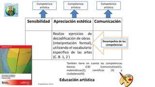 Como hay que pasar del saber
al saber hacer y al saber ser.
La relación entre los saberes
de diversas disciplinas podría
ser pertinente.
Por eso, Toc, toc Tic propone una lectura
de contextos, necesidades y de los
referentes comunes.
En este archivo encontraremos una
propuesta de lectura de estándares ( uno
de los referentes comunes) y de su
relación con competencias específicas y
los DBA.
 