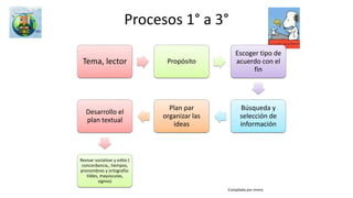 Áreas y ética
Áreas Competencias de áreas Ámbitos o componentes en ética
Sociales y naturales Desarrollo c compromisos personales y sociales 6° a 11° formación ciudadana
Naturales Desarrollo c compromisos personales y sociales 6° a 11° conciencia de derechos y responsabilidades
Lenguaje Ética de la comunicación 10° y 11° Sentimientos de vínculo y empatía
Actitudes de esfuerzo y responsabilidad
Lenguaje . Sociales y
naturales
Ética de la comunicación 6° y 7° Desarrollo c compromisos personales y sociales 6° a 11° competencias dialógicas y comunicativas
Sociales y naturales Desarrollo c compromisos personales y sociales 6° a 11° Autorregulación, ethos para la convivencia
Sociales y naturales Desarrollo c compromisos personales y sociales 6° a 11° Sentido crítico
Juicio y razonamiento moral
Sociales y naturales Desarrollo c compromisos personales y sociales 6° a 11° Conocimiento, confianza y valoración de sí mismo; y
valoración de sí;
Autorealización
Identidad y sentido de pertenencia
Capacidad creativa y propositiva
Propuesta por mmra
 