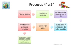 La ética se relaciona con todas las áreas y proyectos
“Creemos que todo proyecto educativo en sí
mismo es un proyecto ético, debido a que se
preocupa por la integralidad del ser humano;
por tal motivo, las diferentes áreas, y de
acuerdo con su especificidad, pueden contribuir
a fortalecer una educación ética. Dentro de sus
temas se debe permitir la discusión y la reflexión
de las dimensiones del sujeto moral.
La otra vía es la que se ha denominado desde
distintas corrientes pedagógicas como
transversalidad. Una educación ética y moral
atraviesa toda la vida escolar, todos los campos
disciplinares, permea los distintos ámbitos
escolares. De esta manera, se deben aprovechar
e involucrar las vivencias de la escuela que
develen y evidencien el “Currículo Oculto”.”
MEN lineamientos curriculares de ética. Páginas
43-44
“La educación ética puede trabajarse también
desde los diferentes proyectos; educación
ambiental, educación sexual, educación en
ciencia y tecnología, educación en arte y
estética….”
“De esta forma, la evaluación estará presente
en todos los ámbitos y espacios de la vida
escolar (en las áreas curriculares, en el gobierno
escolar, en los recreos, en las actividades
transversales, etc.), constituyéndose así en un
proceso integral, no sólo porque permea toda la
institución, sino porque tiene en cuenta la
integralidad y singularidad de los sujetos
implicados.”
MEN lineamientos curriculares de ética. Páginas
43-44
 