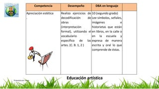 Las competencias
ciudadanas se relacionan
con todos los proyectos
transversales, lo
socializamos en
http://es.slideshare.net/sbmalambo/toc-toc-tic-y-las-
competencias-ciudadanas
Esto hace parte de nuestro
proyecto Toc, toc tic.
Recordamos los DBA, los
estándares y las matrices
del ICFES.
¿Cómo hago para
encontrar lo de mi área en
este archivo?
Este es el orden de las áreas y proyectos en el archivo:
1. Ciencias sociales
2. Ciencias naturales
3. Matemáticas
4. Ética y Cátedra de la paz
5. Educación artística
6. Educación física
7. Tecnología Informática
8. Filosofía
9. Inglés
10. Lenguaje
Competencias en educación económica y financiera.
 