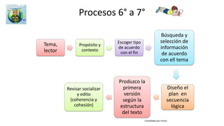 Sensibilidad Apreciación estética Comunicación
Realizo ejercicios de
decodificación de obras
(interpretación formal),
utilizando el vocabulario
específico de las artes
(C. B. 1, 2 )
Competencia
artística
Competencia
artística
Competencia
artística
Desempeños de las
competencias
También tiene en cuenta las competencias
básicas (CB) (comunicativas(1),
matemáticas(2), científicas (3) y
ciudadanas(4)).
E
.
A
r
t
í
s
t
i
c
a
http://www.mineducacion.gov.co/1621/articles-
340033_archivo_pdf_Orientaciones_Edu_Artistica_Basica_
Media.pdf
Link para descargar la
cartilla
 