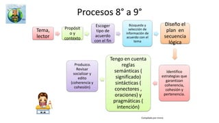 En Educación artística :
“El campo de conocimiento de la Educación Artística no sólo comprende las prácticas
artísticas y los fundamentos pedagógicos y conceptuales sobre los cuales estas se apoyan.
En él también intervienen, de manera interdisciplinaria, las ciencias sociales y humanas y
los campos de la educación y la cultura”
MEN. Orientaciones pedagógicas para la Educación artística. Página 14
La educación artística es interdisciplinaria
 