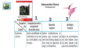Estándar general
(metodología de indagación) Contenidos ActitudinalesPor: mmra
Acciones concretas de pensamiento y de producción
Categorías básicas o ámbitos de formación en ciencias
http://www.mine
ducacion.gov.co/c
vn/1665/articles-
86313_archivo_p
df.pdf
Link con la
cartilla de los
estándares
Link con los
DBA de sociales
https://es.slideshare.ne
t/sbmalambo/derechos
-bsicos-de-aprendizaje-
de-sociales-dba-
ciencias-sociales
 