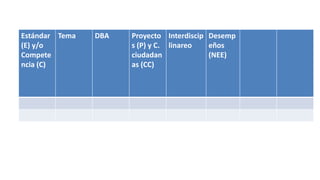 Competencia/identificador/
Componente
Desempeños DBA versión 2 Indicadores
Competencia: Expresiva
corporal/Identifico
diferentes técnicas
expresivas para la
manifestación
emocional/Lenguajes
corporales
Reconozco y ejecuto
danzas y prácticas
lúdicas de tradición
regional con lenguaje
verbal y no
verbal.
2 y 8 (quinto
grado)
Interpreta mensajes
directos e indirectos
en algunas
imágenes, símbolos
o gestos Produce
textos verbales y no
verbales a partir de
los planes textuales
que elabora según
la tipología a
desarrollar. Educación física
Propuesta por mmra
https://es.slideshare.ne
t/sbmalambo/dba-
derechos-bsicos-de-
aprendizaje-lenguaje-
versin-2-v2
Link de los DBA versión
2 de lenguaje
 