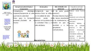 Competencia/identificador/
Componente
Desempeños DBA VERSIÓN 2 DE
LENGUAJE
Esquema curricular
sugerido de inglés
Competencia: Axiológica
corporal/Comprendo el valor
que tiene la actividad
física para la formación
personal../Cuidado de sí
mismo
Comprendo que la
práctica física se refleja
en mi calidad de vida
Procuro cuidar mi
postura en la práctica de
la actividad física y la
vida cotidiana.
8 de sexto grado
versión 2
Produce diversos tipos
de textos atendiendo
a los destinatarios, al
medio en que se
escribirá y a los
propósitos
comunicativos.
Módulo: salud: Rutina
física
Meta:
Establecer una rutina de
cuidado físico personal.
Funciones
Describir hábitos y
rutinas de cuidado
personal. • Dar y
solicitar información
personal y de
actividades cotidianas. •
Expresar gustos e
intereses. • Describir
partes del cuerpo.Educación física
Propuesta por mmra
http://aprende.col
ombiaaprende.edu
.co/sites/default/fi
les/naspublic/Anex
o%2012%20Esque
ma%20Curricular%
20Espa.pdf
Link Esquema
curricular sugerido de
inglés
https://es.slideshare.n
et/sbmalambo/dba-
derechos-bsicos-de-
aprendizaje-lenguaje-
versin-2-v2
Link de los DBA
versión 2 de
lenguaje
 