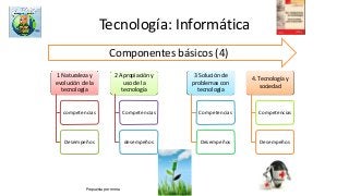 Tecnología: Informática
1 Naturaleza y
evolución de la
tecnología
competencias
Desempeños
2 Apropiación y
uso de la
tecnología
Competencias
desempeños
3 Solución de
problemas con
tecnología
Competencias
Desempeños
4. Tecnología y
sociedad
Competencias
Desempeños
Componentes básicos (4)
Propuesta por mmra
 