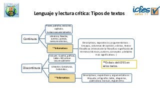 Lenguaje y lectura crítica: Tipos de textos
Continuos
Frases, párrafos, secciones,
capítulos.
Se leen secuencialmente
Literarios; Novelas,
cuentos, poesías,
canciones dramas.,
**Informativos
Descriptivos, expositivos y argumentativos. :
Ensayos, columnas de opinión, crónica, textos
filosóficos ( Historia de la filosofía o significado de
términos técnicos, autores, conceptos y debates
más significativos. )
Discontinuos
Incluyen. Cuadros, gráficas,
tablas. NO se leen
secuencialmente
Literarios: Caricaturas,
historietas. ,
**Informativos
Descriptivos, expositivos y argumentativos. :
Etiqueta, infografía, tabla, diagrama,
publicidad, manual, reglamento.
**Énfasis del ICFES en
estos textos.
 