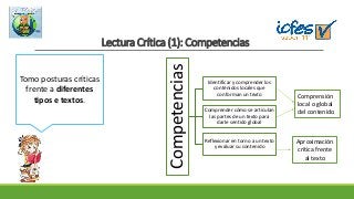 Lectura Crítica (1): Competencias
Tomo posturas críticas
frente a diferentes
tipos e textos.
Competencias
Identificar y comprender los
contenidos locales que
conforman un texto
Comprender cómo se articulan
las partes de un texto para
darle sentido global
Reflexionar en torno a un texto
y evaluar su contenido
Comprensión
local o global
del contenido
Aproximación
crítica frente
al texto
 