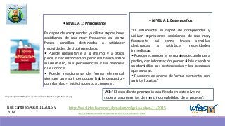 http://es.slideshare.net/sbmalambo/guia-saber-11-2015Link cartilla SABER 11 2015 y
2014
• NIVEL A 1: Principiante
Es capaz de comprender y utilizar expresiones
cotidianas de uso muy frecuente así como
frases sencillas destinadas a satisfacer
necesidades de tipo inmediato.
• Puede presentarse a sí mismo y a otros,
pedir y dar información personal básica sobre
su domicilio, sus pertenencias y las personas
que conoce.
• Puede relacionarse de forma elemental,
siempre que su interlocutor hable despacio y
con claridad y esté dispuesto a cooperar.
• NIVEL A 1:Desempeños
“El estudiante es capaz de comprender y
utilizar expresiones cotidianas de uso muy
frecuente, así como frases sencillas
destinadas a satisfacer necesidades
inmediatas.
• Puede reconocer el lenguaje adecuado para
pedir y dar información personal básica sobre
su domicilio, sus pertenencias y las personas
que conoce.
• Puede relacionarse de forma elemental con
su interlocutor.”
Imagen recuperada de http://sd.keepcalm-o-matic.co.uk/i/i-love-english-forever--1.png
-A1:” El estudiante promedio clasificado en este nivel no
supera las preguntas de menor complejidad de la prueba”.
http://es.slideshare.net/sbmalambo/para-docentes-saber-11-2014-alineacin-o-cambios
 